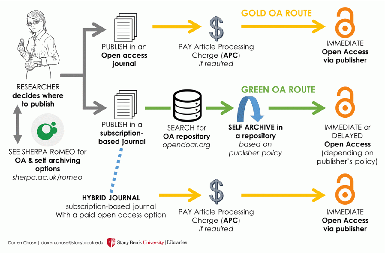 Open Access Publication PPLS Open Research